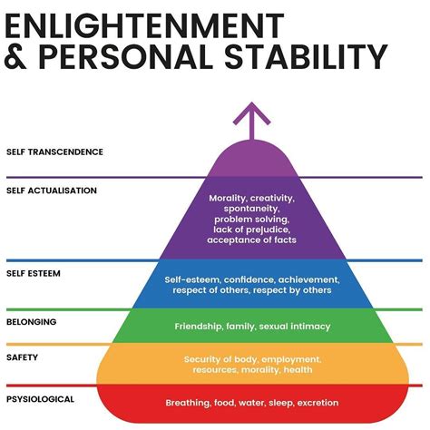 Maslow’s "Hierarchy of Needs" was missing a final step. Our role in ...