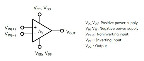 Operational Amplifiers