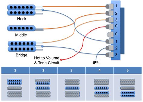 Humbucker 5 Way Switch Wiring Diagram - Collection - Faceitsalon.com