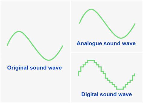 Digital vs analog: is analog music better than digital? - RouteNote Blog