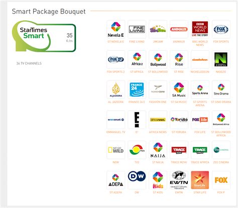 StarTimes Ghana: Offers, Channels, Subscription Prices, Contacts & More