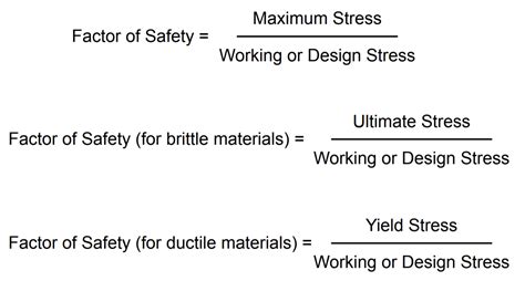 How To Calculate Factor Of Safety