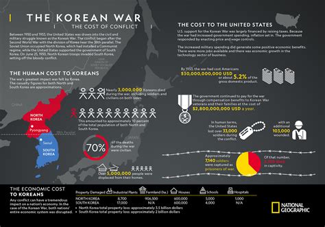 The Korean War