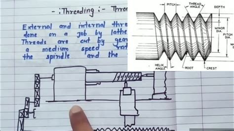 Thread Operation on lathe machine||Thread cutting || Threading. - YouTube