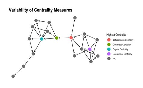 Pages - Social Network Analysis with R