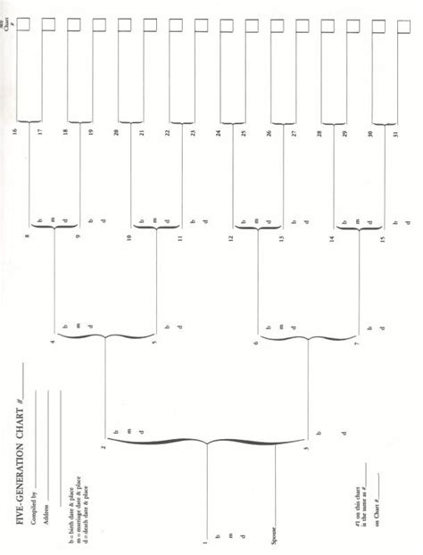 Free printable blank dog pedigree chart - vesthor