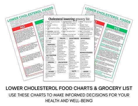 Lower Cholesterol Grocery List, Low Cholesterol Meal Planner, Low ...