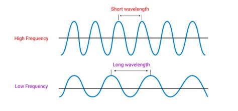 How RADARs work