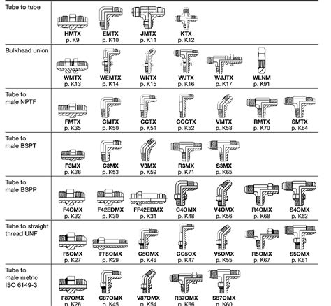 JIC Hydraulic Fittings Catalogue | Hydraulic, Catalog, Fittings