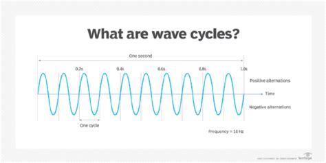 What is a hertz (HZ)? | Definition from TechTarget