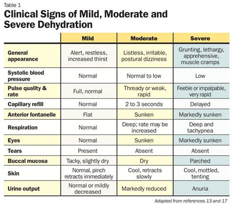 Signs of Dehydration- so important 75% of Americans are severely ...