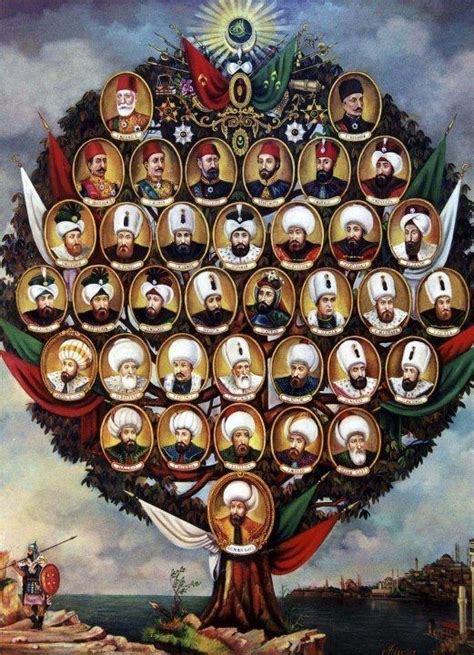 A family tree of the Ottoman Sultans | Impero ottomano, Spirito santo ...