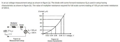 Solved In an ac voltage measurement setup as shown in figure | Chegg.com