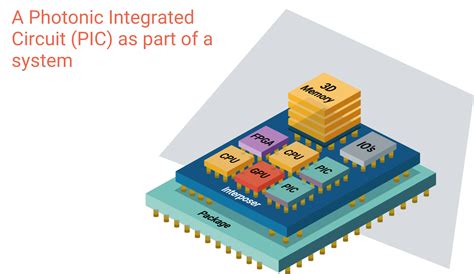 What is a Photonic Integrated Circuit? - Explained by PhotonDelta