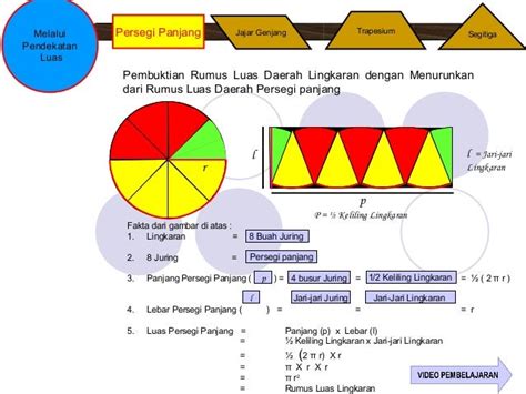 Gambar Dan Rumus Luas Lingkaran – analisis