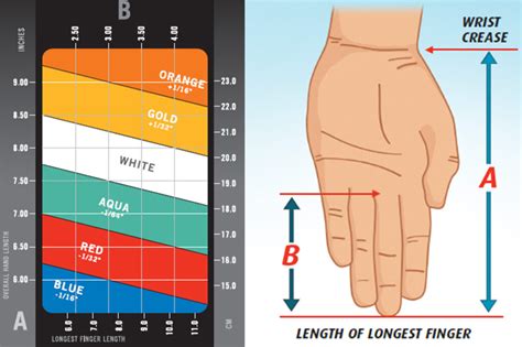 ping grip size chart Ping color chart