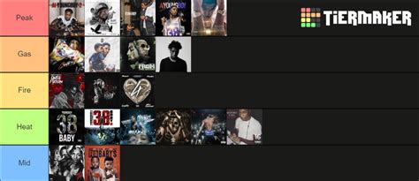 Yb Albums/Mixtapes/Singles Tier List (Community Rankings) - TierMaker