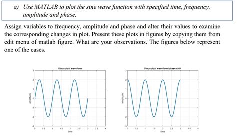 Solved a) Use MATLAB to plot the sine wave function with | Chegg.com