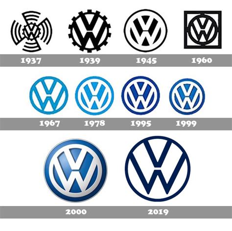 Volkswagen logo : histoire, signification et évolution, symbole