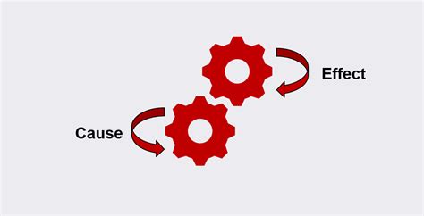 Cause and Effect Diagrams | Blogs | Sigma Magic