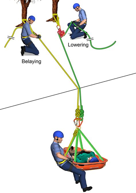 Rescue Rope Training Techniques