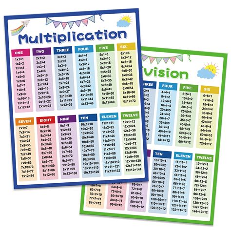 Buy Multiplication Chart 2pcs Multiplication Table Chart For Kids Times Table Chart Educational ...