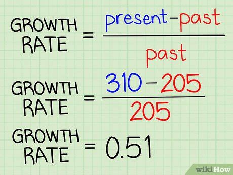 How To Calculate Long Term Growth Rate Of A Company - Darrin Kenney's Templates