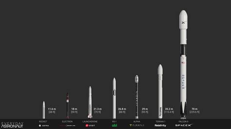 Firefly’s Alpha rocket reaches orbit on second launch - Perspectives