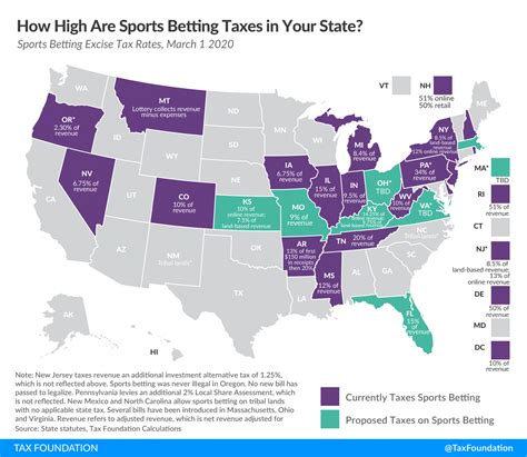 Sports Betting Might Come to a State Near You | Tax Foundation