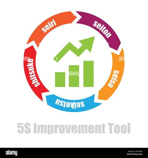 5S shopfloor manufacturing improvement tool vector icon illustration Stock Vector Art ...