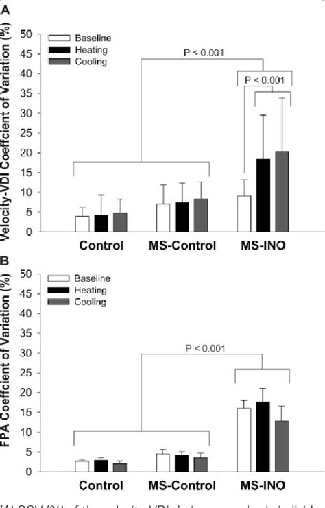 Figure 2 from Modeling Uhthoff's phenomenon in MS patients with ...