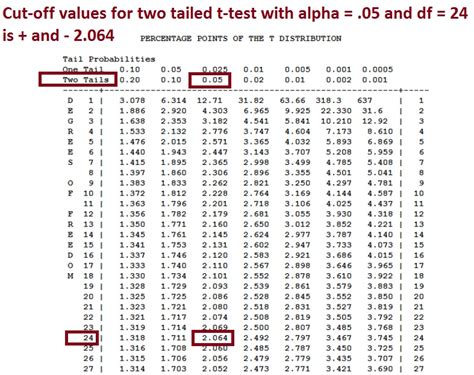 One Sample T-Test Hypothesis Test By Hand | Learn Math and Stats with Dr. G