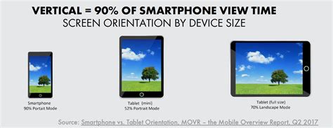 To Understand the Changing Landscape of Video Consumption, Take a Walk ...