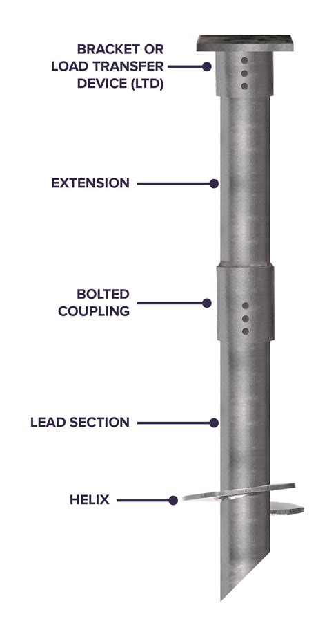 Helical Piles | Pile King