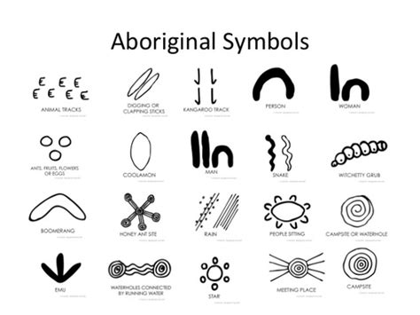 Aboriginal Spirituality - 8 Aspects of religion