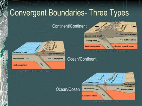 PPT - PLATE TECTONICS PowerPoint Presentation, free download - ID:7027396