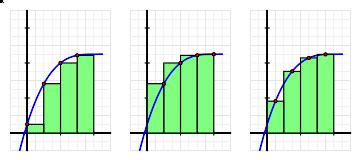 AC Riemann Sums