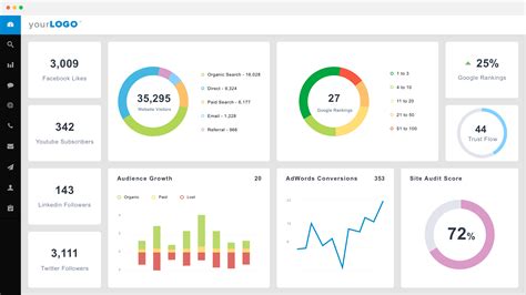 SEO Dashboard - Monitor your results 24/7 with our Agency Dashboard