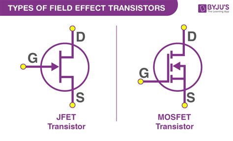 FET Transistor | Types Of Field Effecting Transistor With Explanation ...