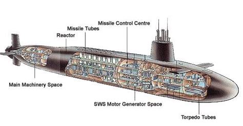 HMS Vanguard SSBN Cutaway | Nuclear submarine, Submarines, Us navy submarines