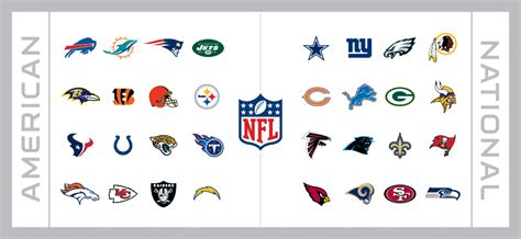 How is the NFL Schedule Structured? | NFL Schedule Structure