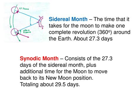 PPT - Sidereal and Synodic Months PowerPoint Presentation, free download - ID:2504032