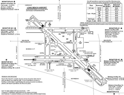 Airport Runway Layout Diagrams | Airports With 4 Or More Runways | Aviation, Airport, Airport design