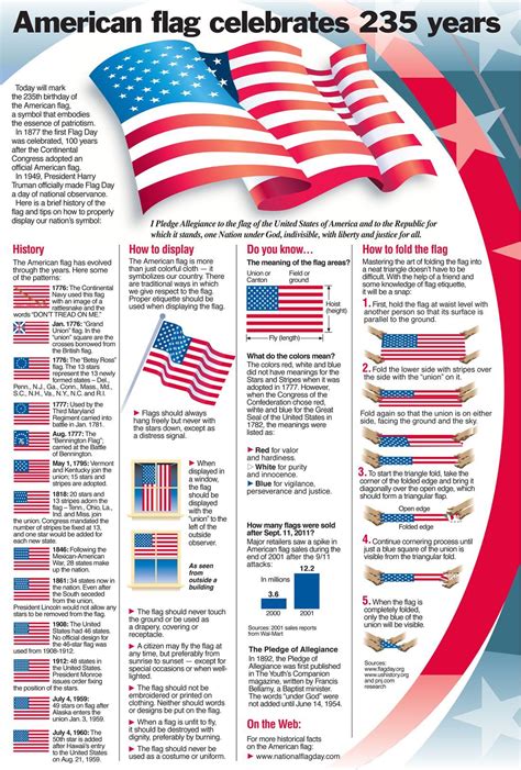 Printable List Of Days To Fly The American Flag