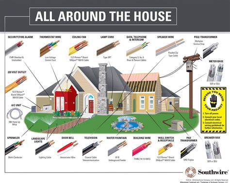 house wiring for beginners