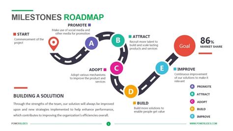 Roadmap Template