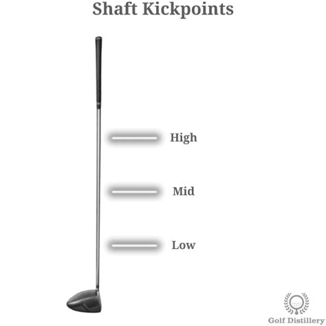 Shaft - Golf Club Part - Illustrated Definition & Guide | Golf Distillery