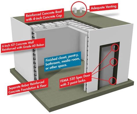 Tornado & Hurricane ICF Safe Rooms | Safe room, Tornado safe room, Security room