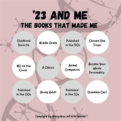 '23 and Me: The Books That Made Me