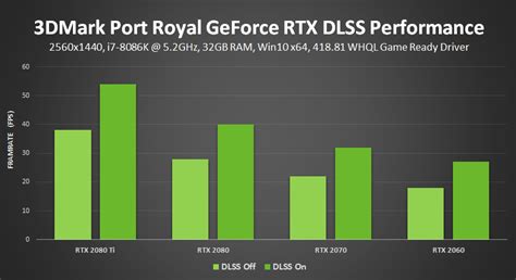 Have a GeForce RTX 2060 graphics card? Enabling DLSS can boost ...